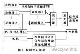 以PC机为核心的教学闭路电视播放控制系统设计方案