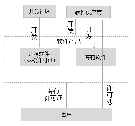 阻止你变现的,从来都不是开源许可证