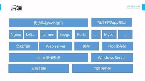 怎样和开发谈恋爱 产品经理究竟要懂多少技术