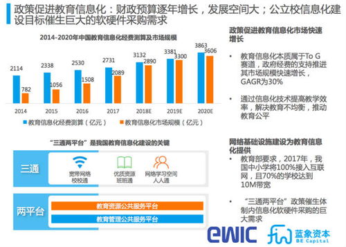 教育科技融合 2018教育科技趋势