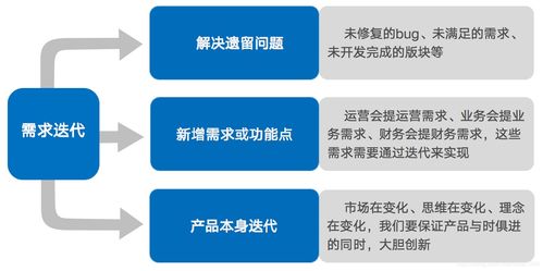 需求的诞生 产品经理入门篇