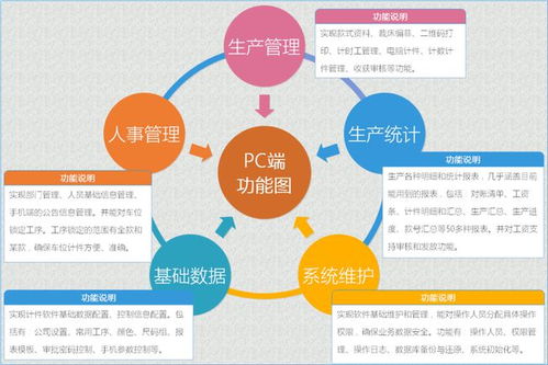 免费试用 服装厂老板绝对不容错过的宝藏软件,让你在行业寒冬中脱颖而出