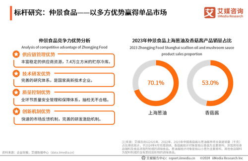 艾媒咨询 2024年中国调味食品行业市场研究报告