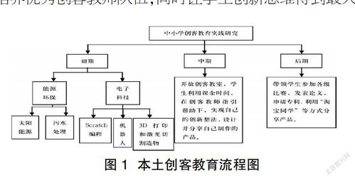 依托高校资源开发基础教育学校创客课程研究