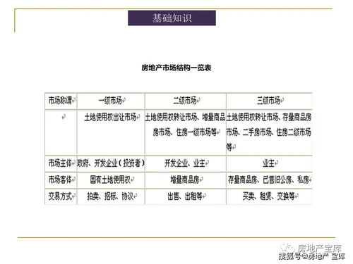 房地产开发基础知识培训