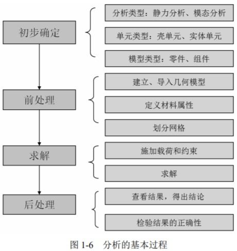 ansys二次开发 apdl开发入门准备