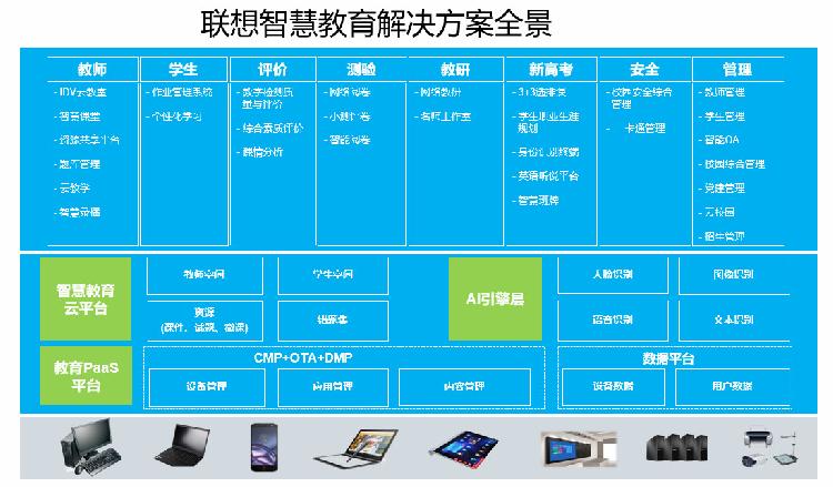 AI赋能智慧教育 联想助力教育信息化2.0落地