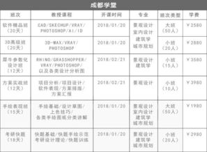 如何做好空间构图