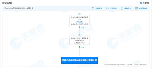 新东方新成立公司含机器人研发业务