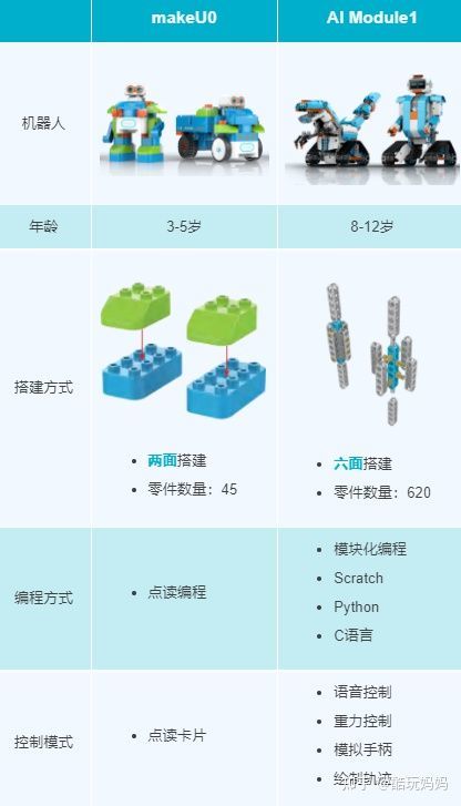 编程机器人如何入门