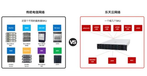 那个一心要颠覆现有2 3 4 5g的日本企业,亏得一塌糊涂