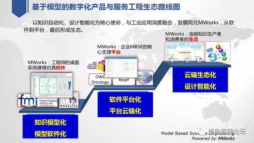 深度好文 陈立平 关于中国工业软件技术创新与应用发展的思考