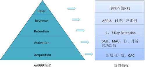 产品新人入门学习 精益画布