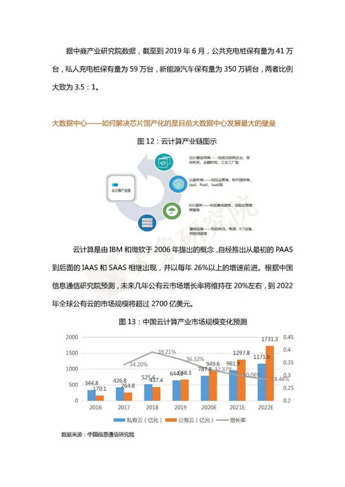 新型基础设施建设发展研究报告