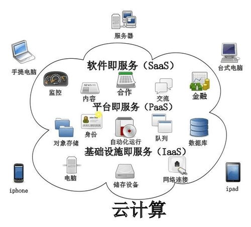 我眼中的云计算 paas 平台即服务