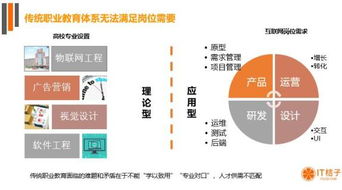 影响 5 亿人的职业教育迎来政策利好,市场有哪些新机会