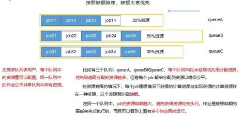 一图胜千言 大数据入门必备的16张数据流转图 建议收藏