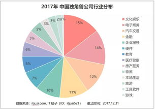 晋升独角兽的背后 掌门1对1以教育初心造就 源动力