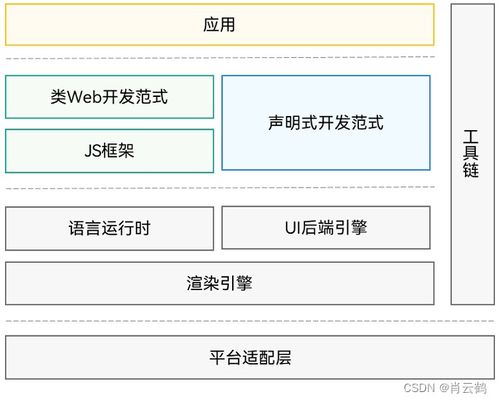 鸿蒙 harmony开发基础知识详解