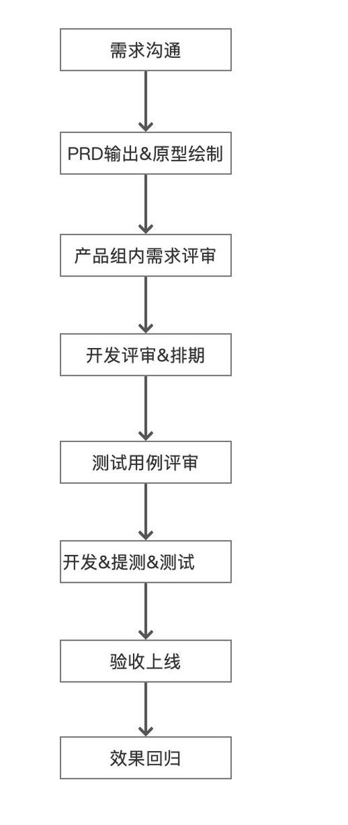 初级产品经理的职场复盘 2 专业能力篇