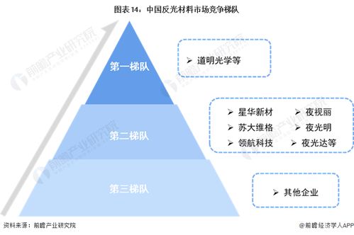 预见2024 2024年中国反光材料行业全景图谱 附市场规模 竞争格局和发展前景等