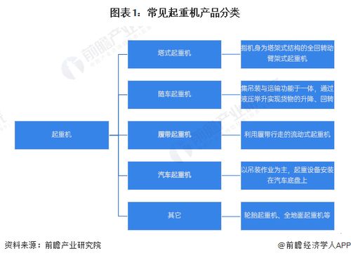 预见2024 2024年中国起重机制造行业全景图谱 附市场规模 竞争格局和发展前景等