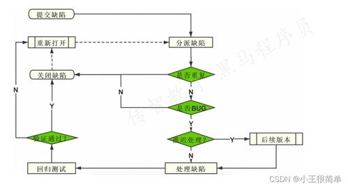 软件测试基础day02